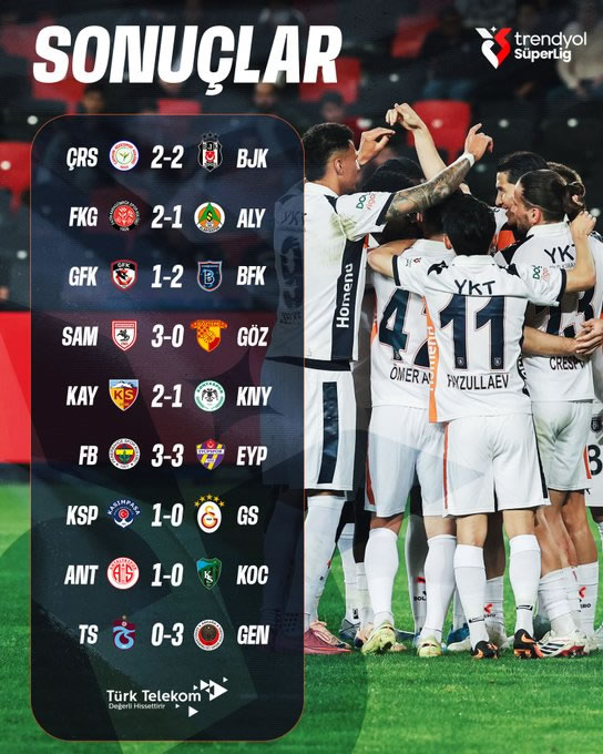 Trendyol Süper Lig'de 34. haftanın maç sonuçları Trendyol Süper Lig'de 34. haftanın maç sonuçları