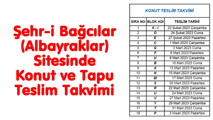 Albayraklar Sitesi Tapu Teslim Takvimi