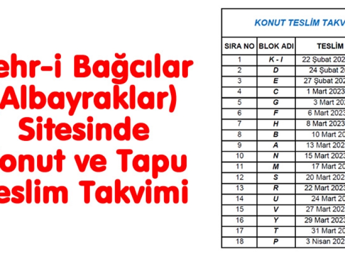 Albayraklar Sitesi Tapu Teslim Takvimi
