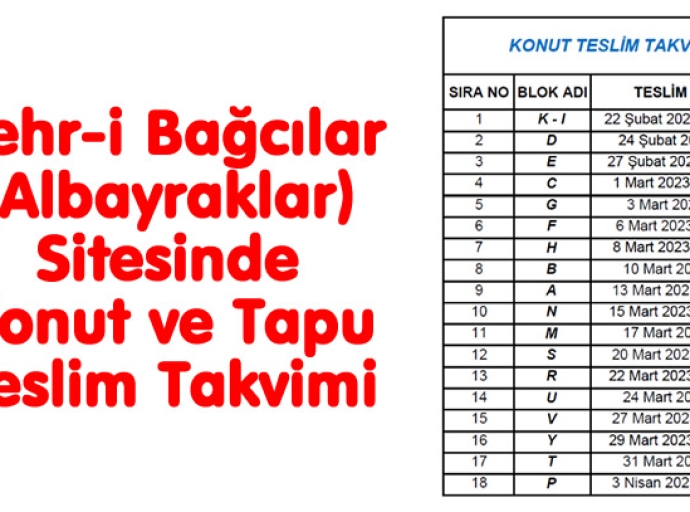 Albayraklar Sitesi Tapu Teslim Takvimi