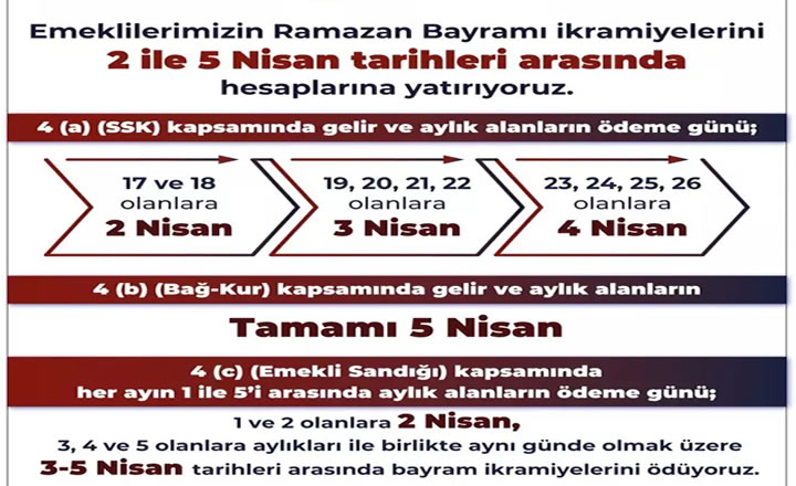 Emekli Bayram İkramiyeleri 2-5 Nisan Tarihlerinde Yatacak