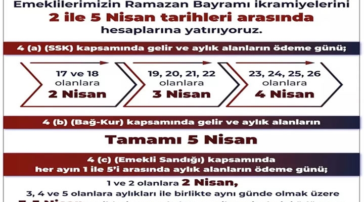 Emekli Bayram İkramiyeleri 2-5 Nisan Tarihlerinde Yatacak