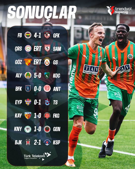 Trendyol Süper Lig'de 27. haftanın maç sonuçları