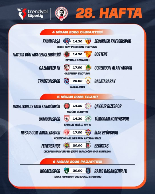 Trendyol Süper Lig'de 28. haftanın fikstürü