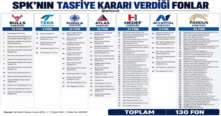 Fonlar Aracılığıyla Küçük Yatırımcıyı Soydular